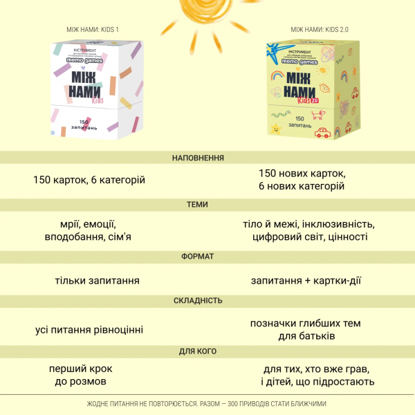 Настільна гра Між нами Kids 2.0